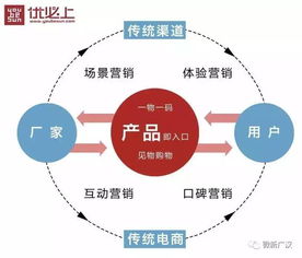 廣漢農(nóng)產(chǎn)品 品牌升級(jí)，全媒體驅(qū)動(dòng)互聯(lián)網(wǎng)信息服務(wù)