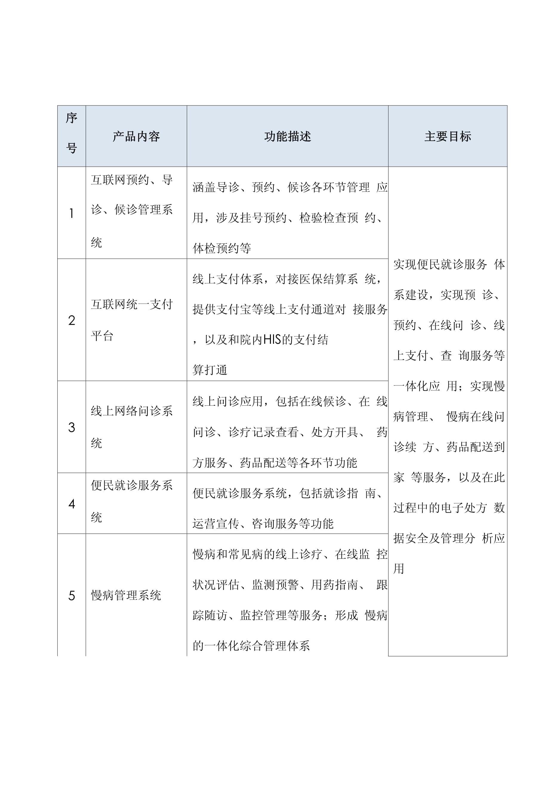 構(gòu)建未來醫(yī)療 互聯(lián)網(wǎng)醫(yī)院信息化項目實施方案